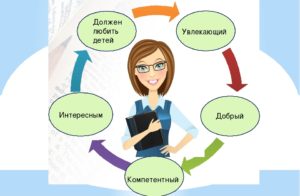 Read more about the article Какой должен быть современный учитель