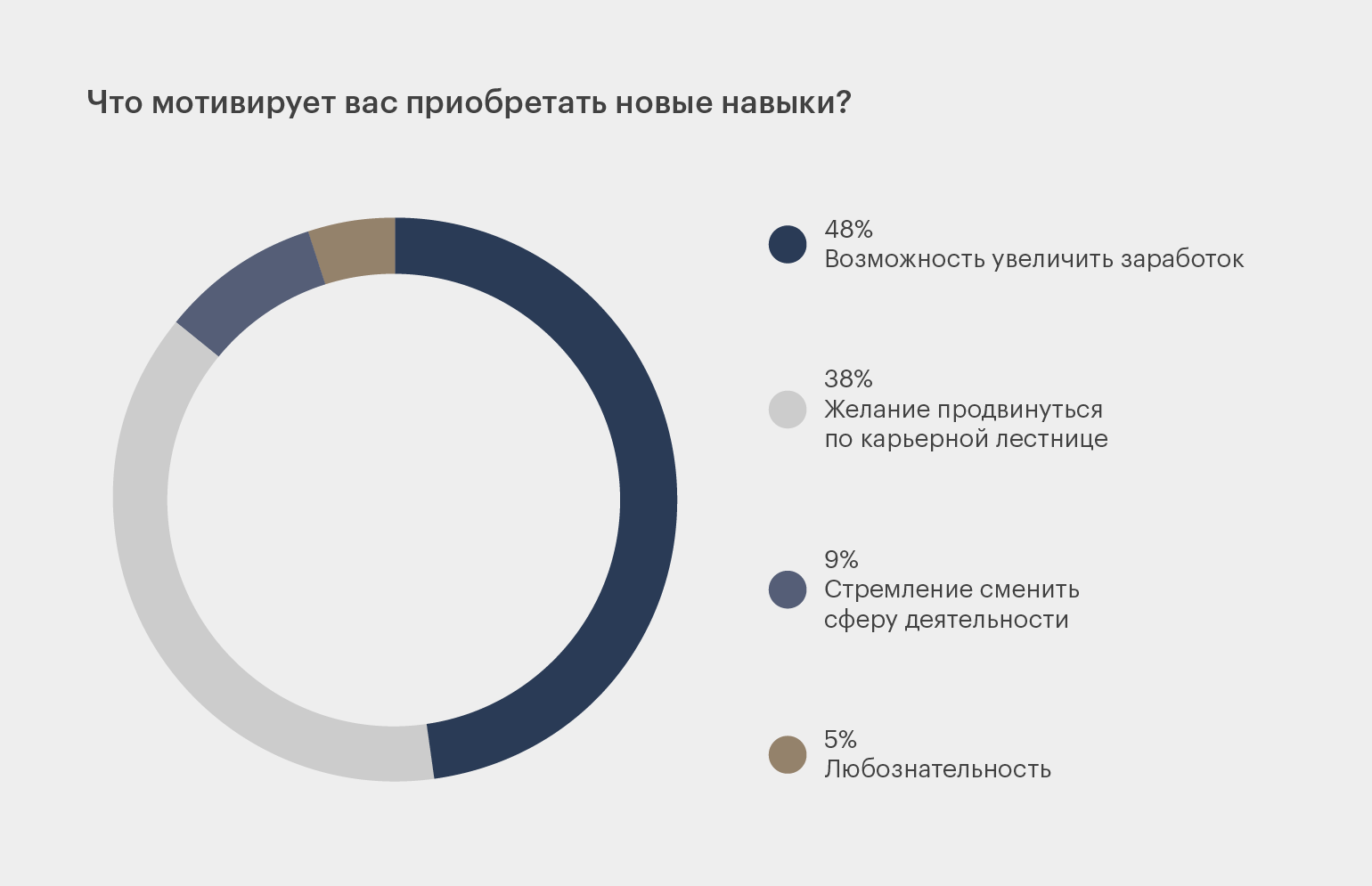 Получить респондентов